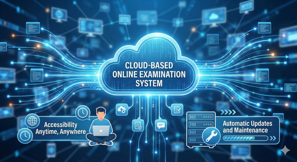 Customizable Online Examination Software