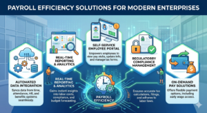 Payroll Efficiency Solutions for Modern Enterprises