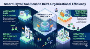 Smart Payroll Solutions to Drive Organizational Efficiency