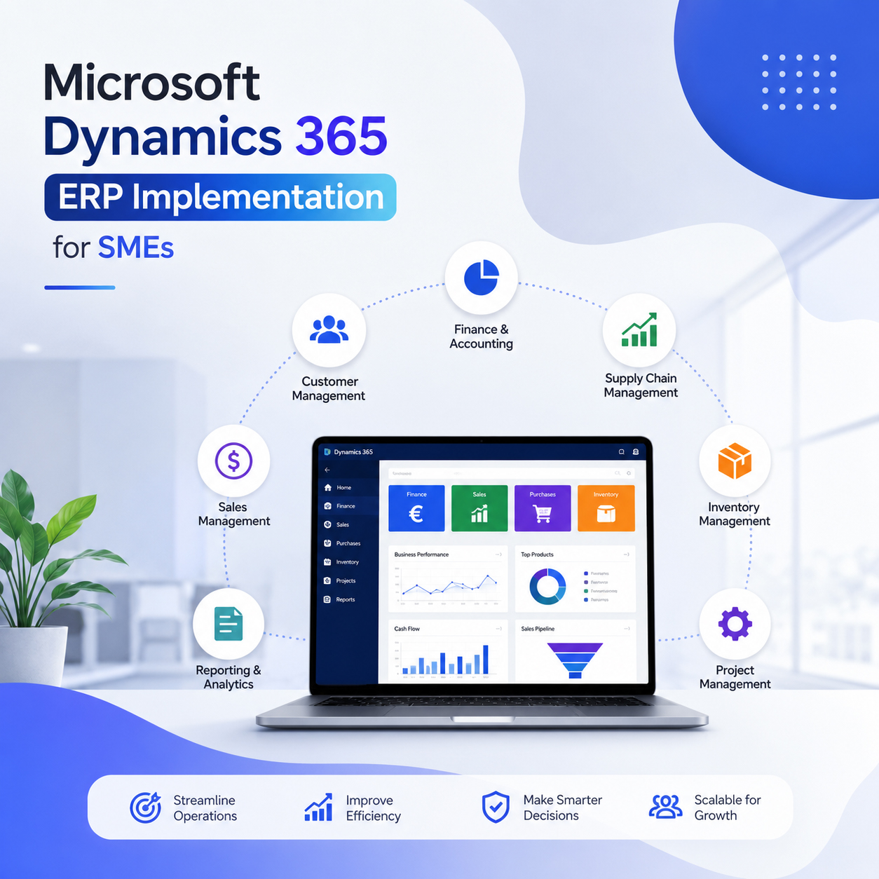 Microsoft Dynamics 365 ERP Implementation for SMEs