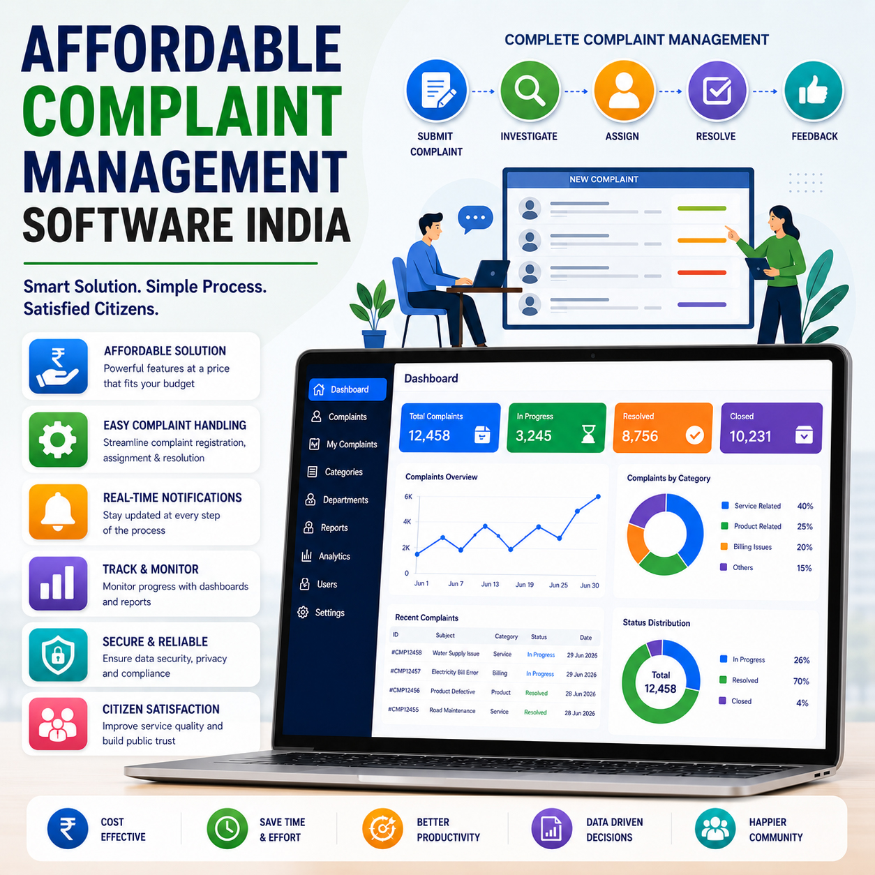 Affordable Complaint Management Software India