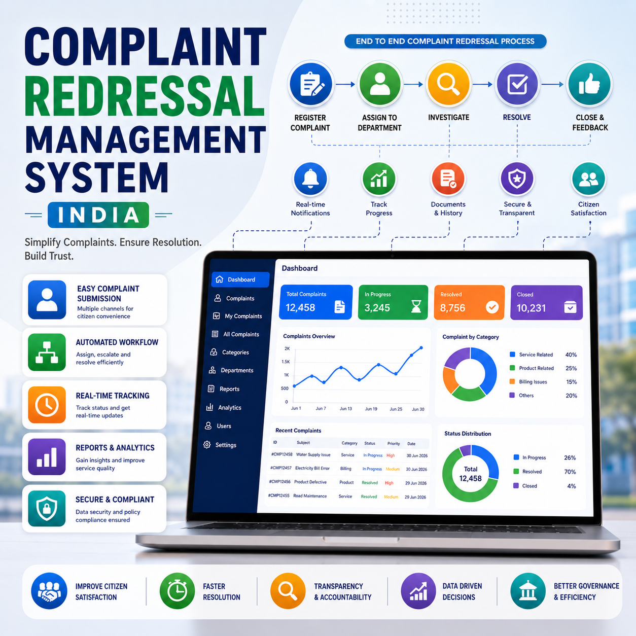 Complaint Redressal Management System India