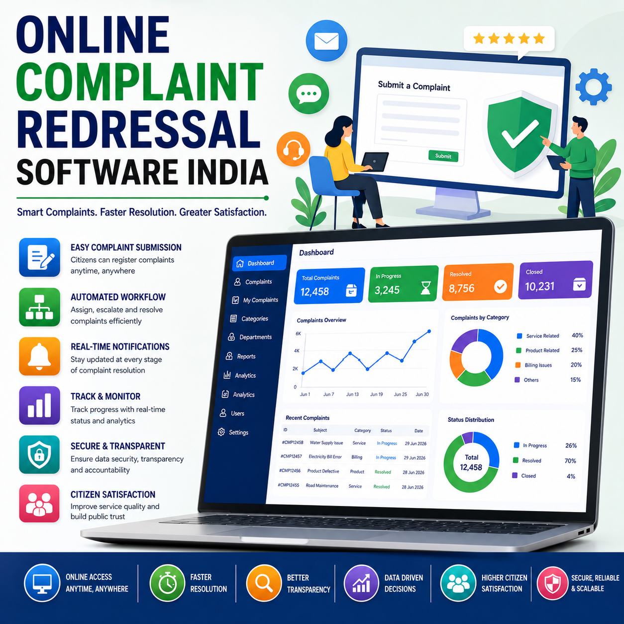 Online Complaint Redressal Software India