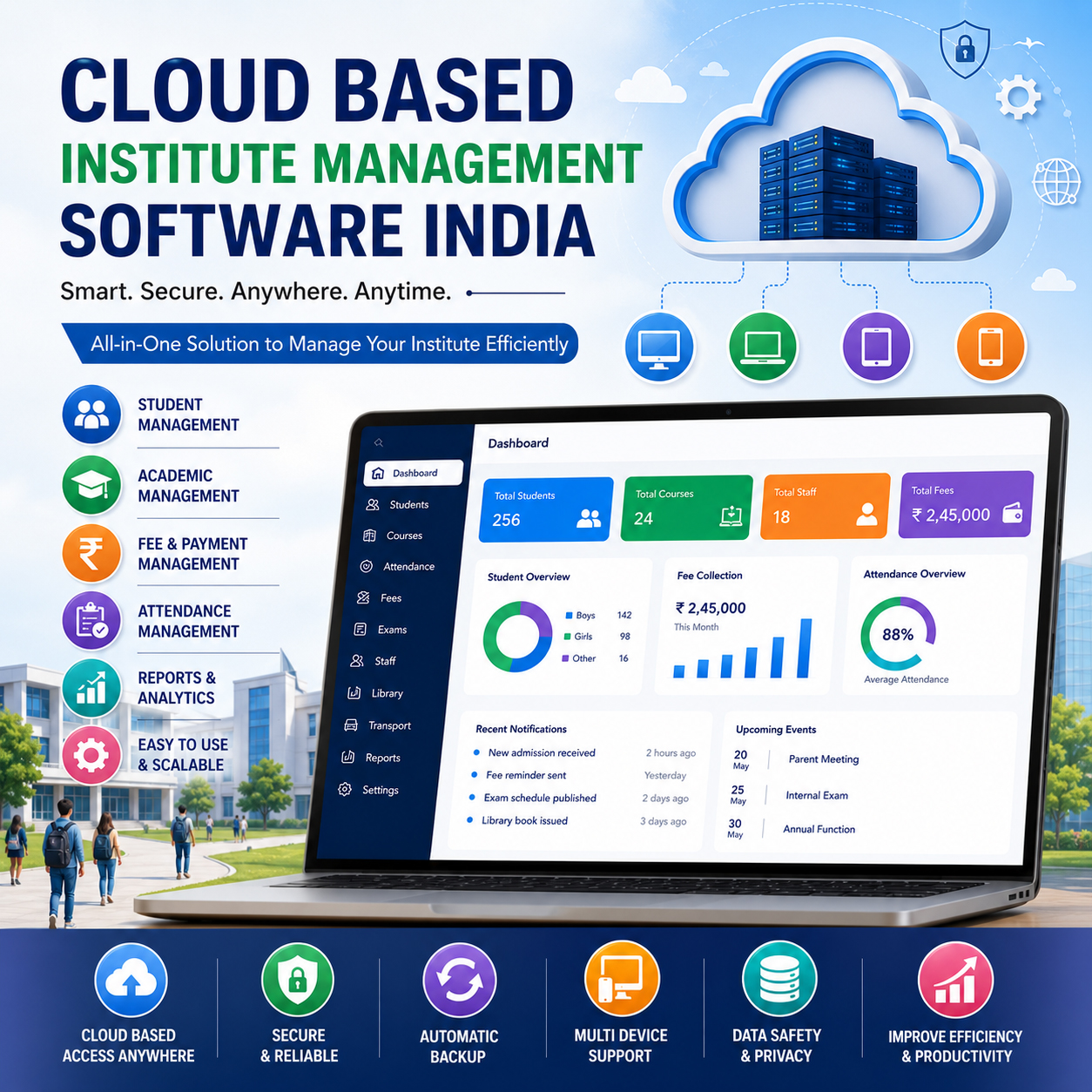 Cloud Based Institute Management Software India