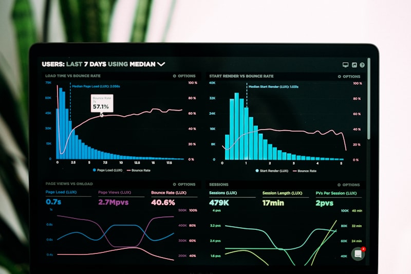 SAP ERP Dashboard