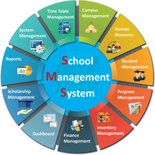 School Management System