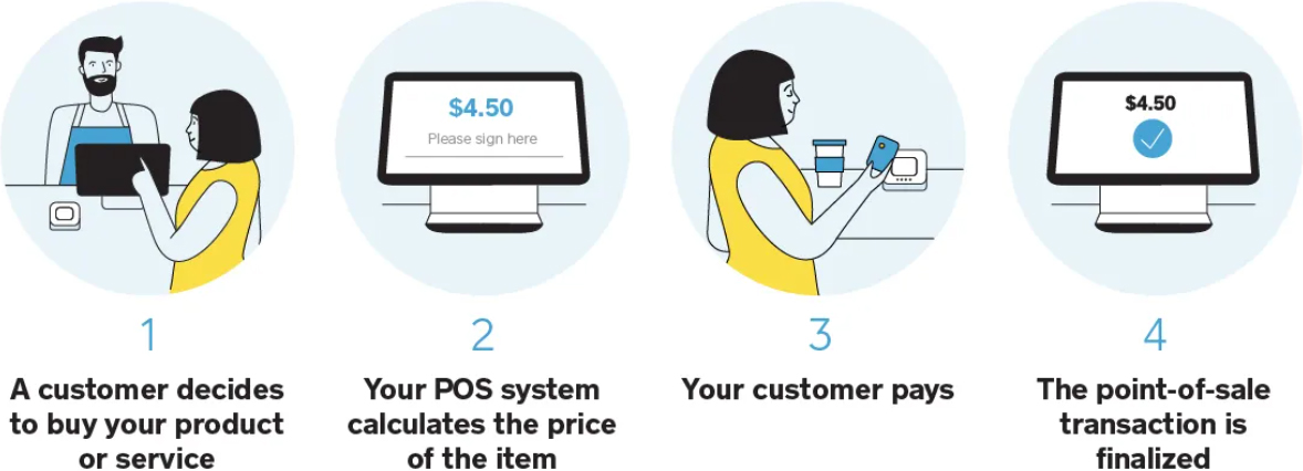 POS system work